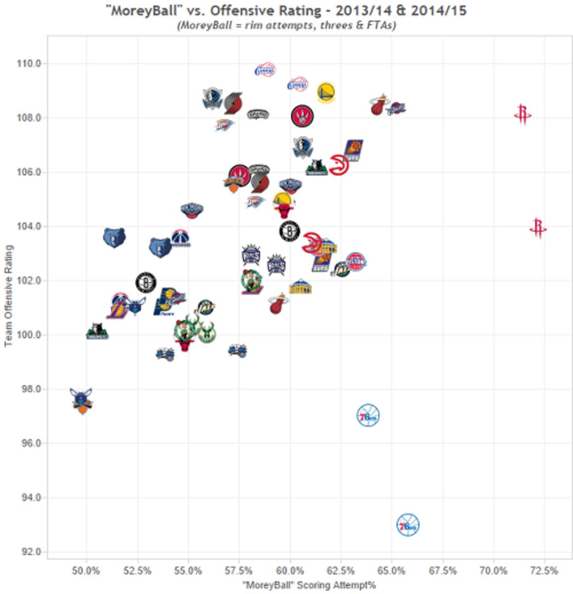 moreyball_sixers_2.jpg